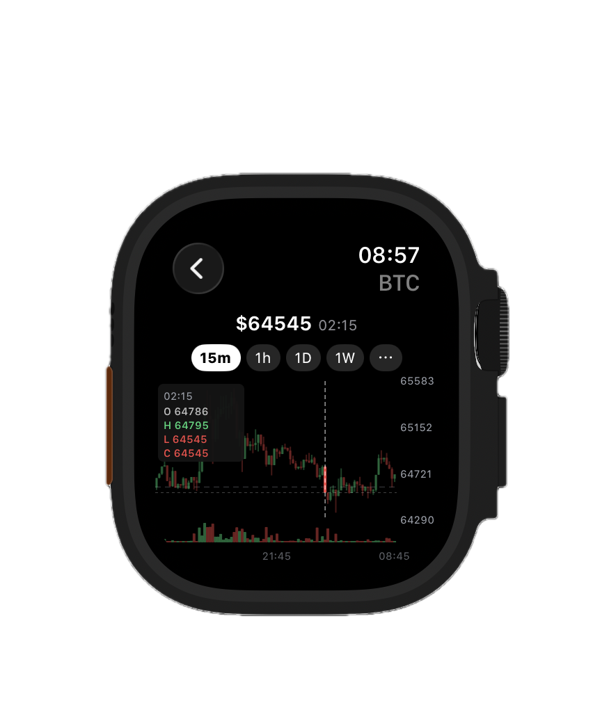 BTC 1h chart with OHLC tooltip
