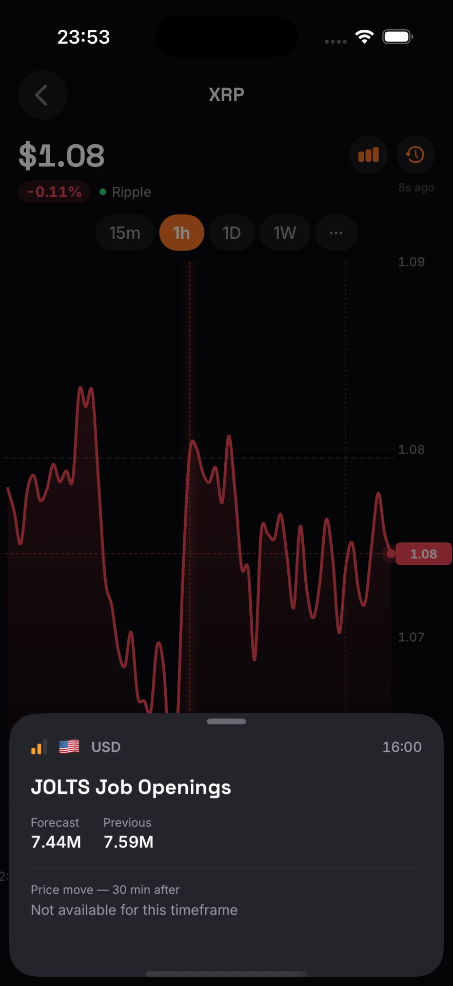 iChart iPhone event detail card showing forecast, previous and the price move after the release