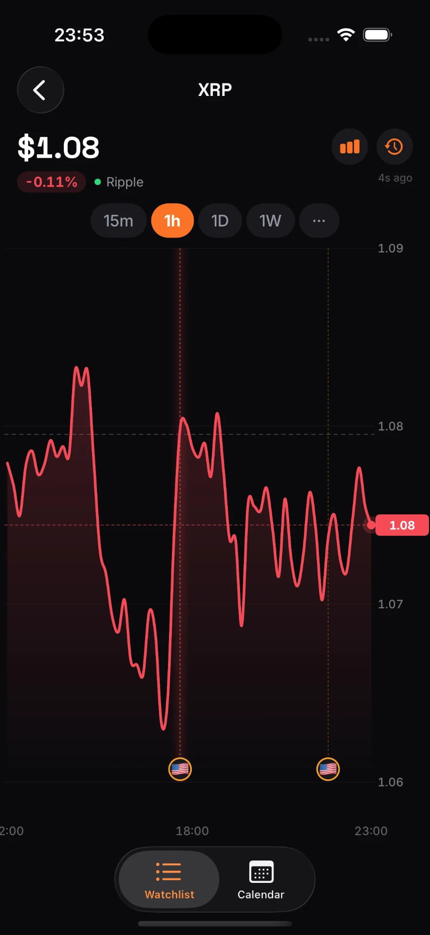 EURUSD chart with translucent red band around a high-impact event window